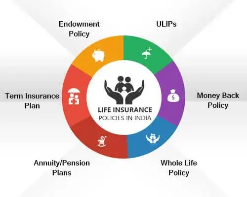 Life insurance policy document